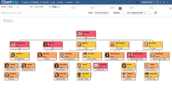 Aggregate with relevant data